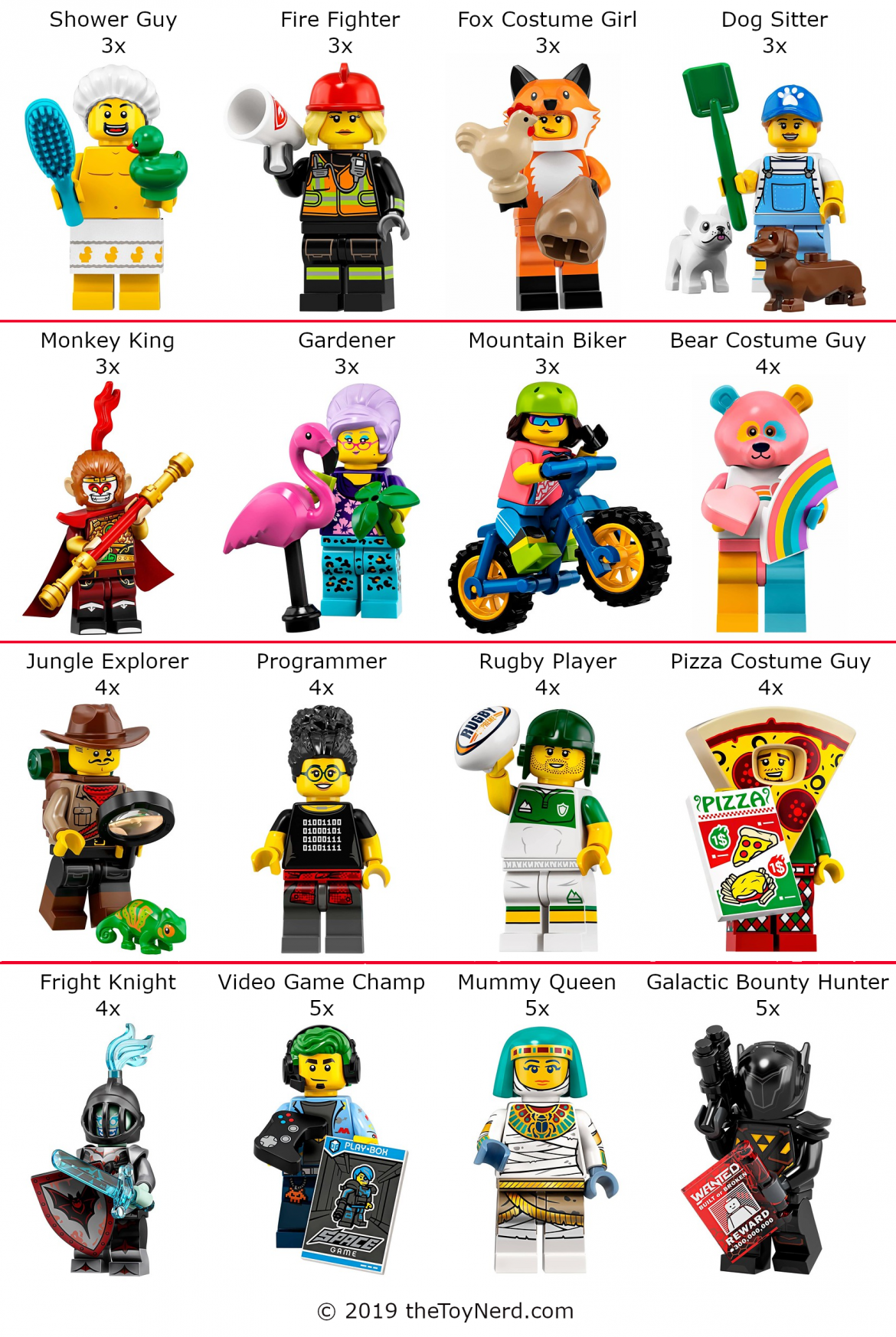 Lego 71025 Minifigures Series 19 Box Distribution (Character Ratio)